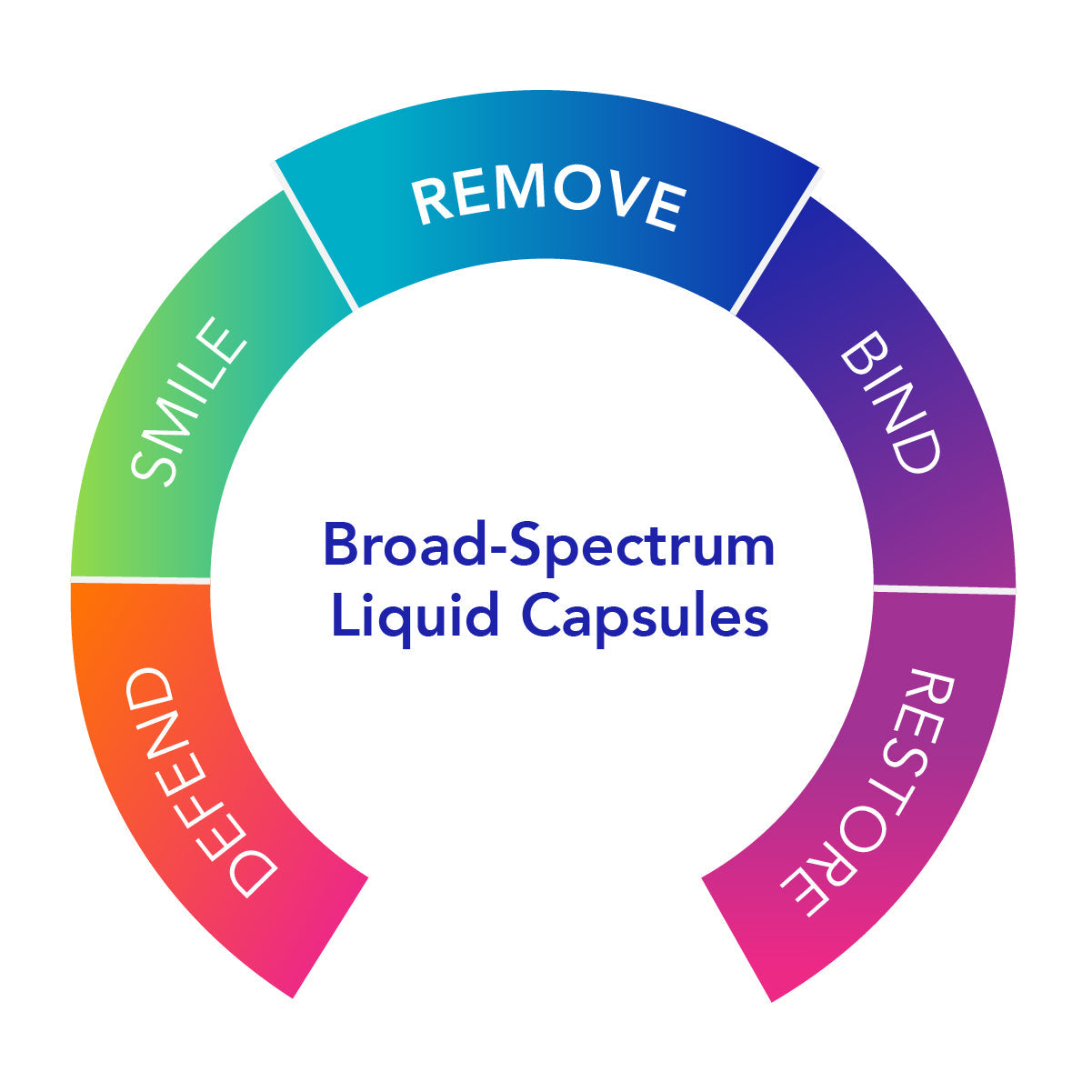 Biocidin® Capsules - Broad-Spectrum Liquid Capsules | Professional