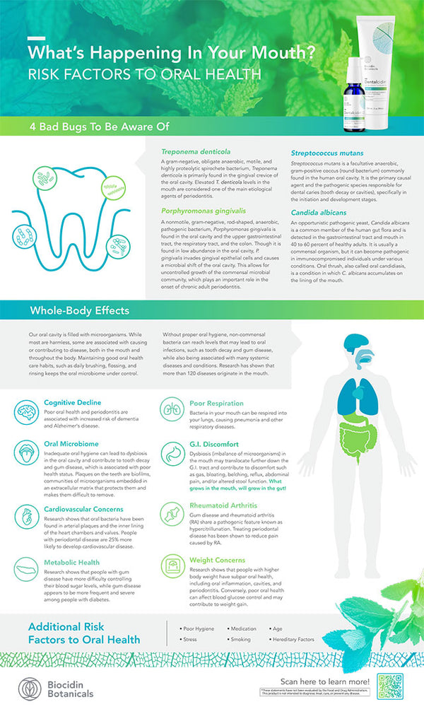Infographic: What’s Happening In Your Mouth?