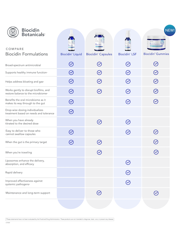 Biocidin® Formulation Comparison Chart – Biocidin Botanicals