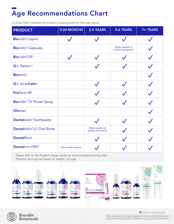 Age Recommendation Chart