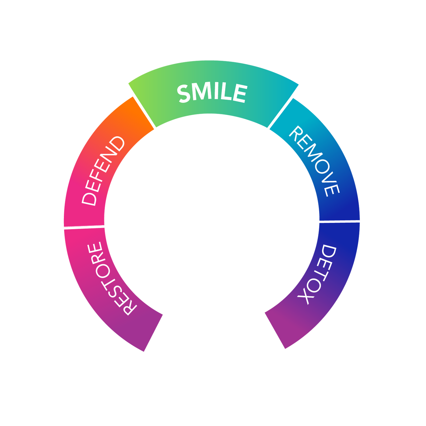 Dentalcidin® Oral Care System