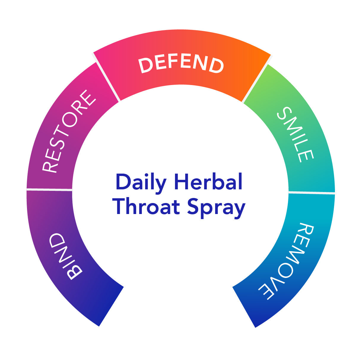 Biocidin®TS - Daily Herbal Throat Spray | Professional