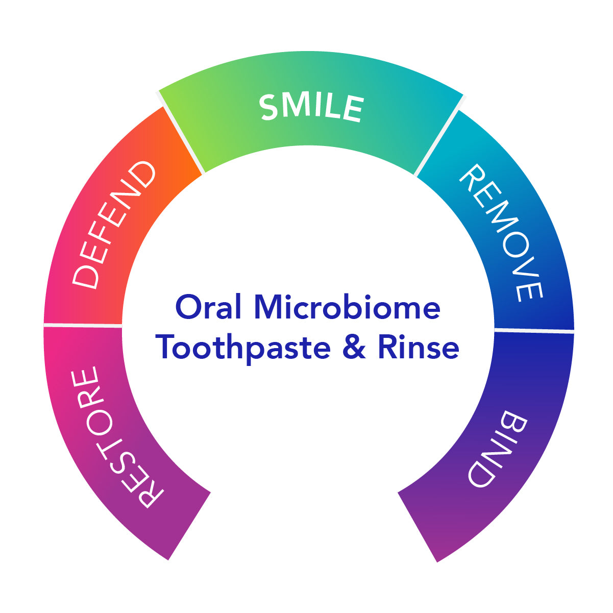 Dentalcidin® Oral Care System