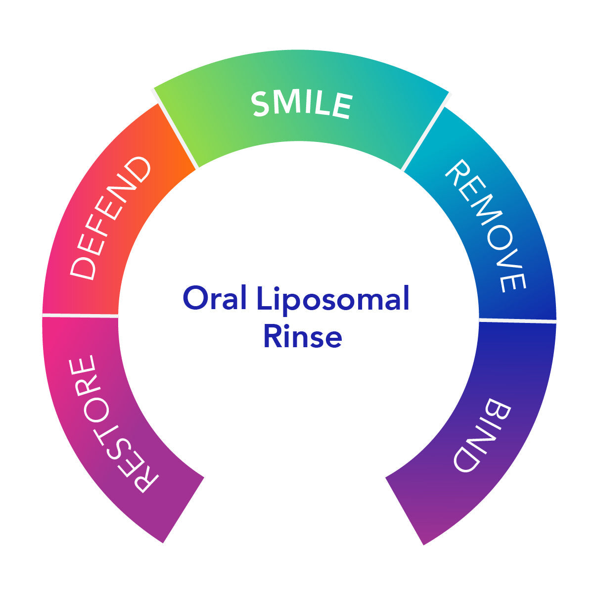 Dentalcidin®LS Liposomal Rinse | Professional