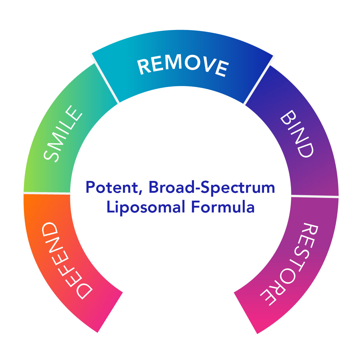 Biocidin®LSF - Broad-Spectrum Liposomal Formula