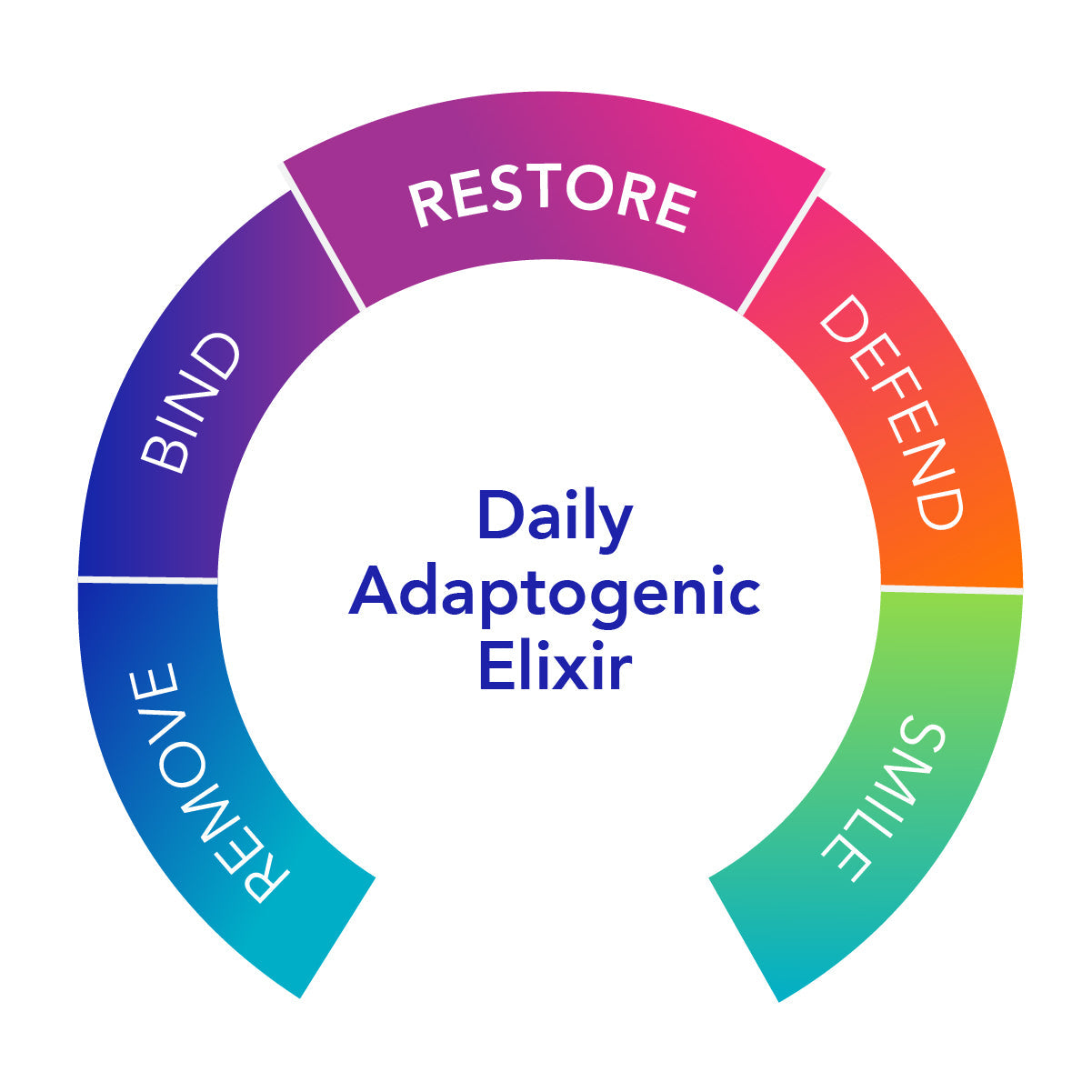 Biotonic™ - Daily Adaptogenic Elixir | Professional