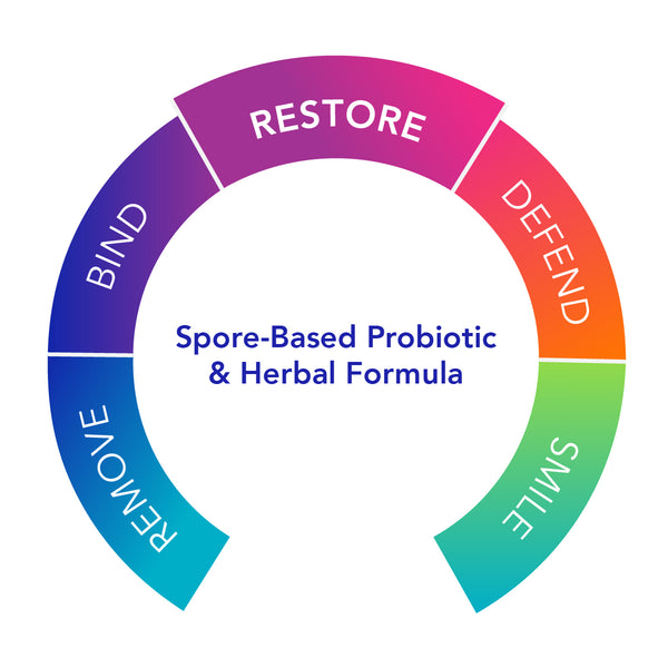 Proflora™4R - Spore-Based Probiotic & Herbal Formula